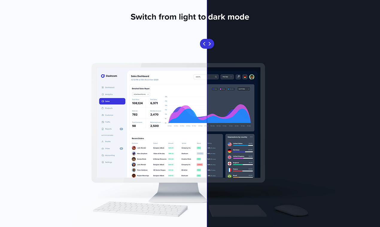 Dashcom UI Kit gallery image