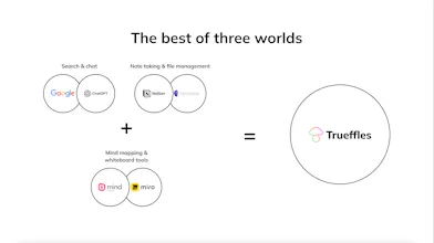 Trueffles gallery image