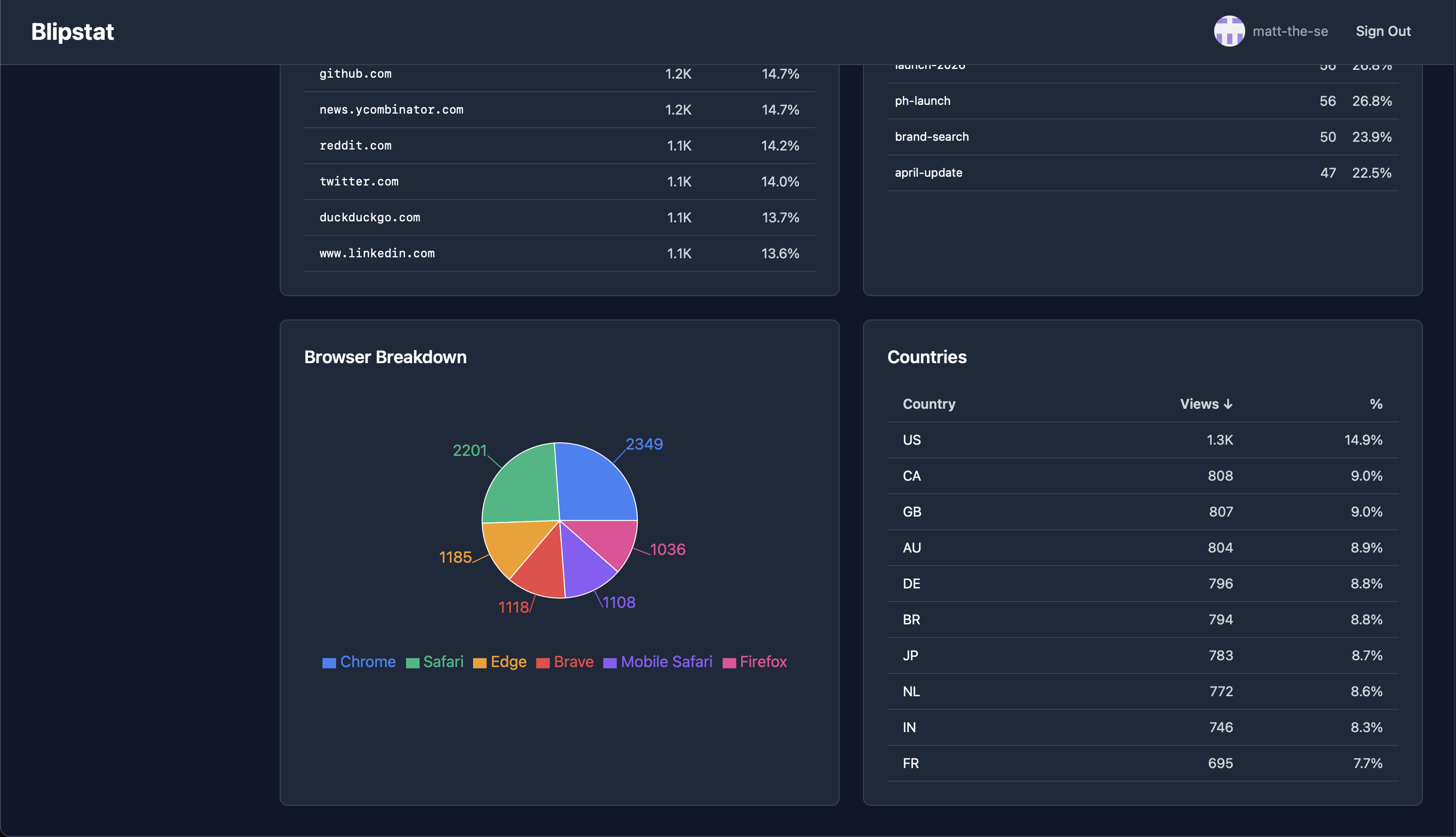 Blipstat  gallery image