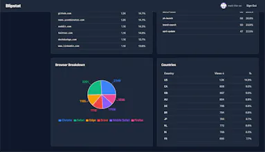 Blipstat gallery image