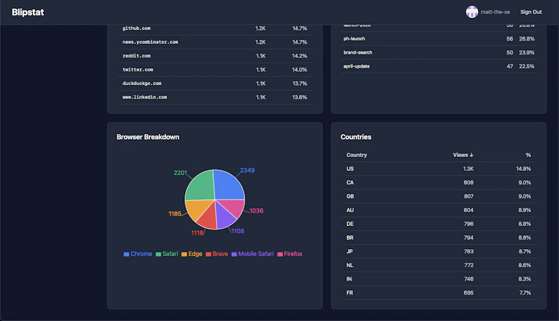 Blipstat  screenshot 8