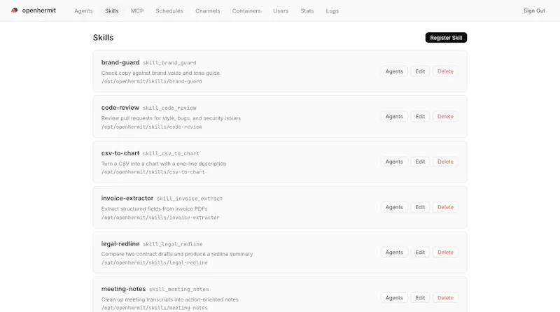 Operable Platform OpenHermit - Operable agents platform | Product Hunt Launch Dashboard
