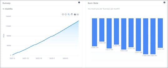 Finiscus | Personal Financial Modelling gallery image