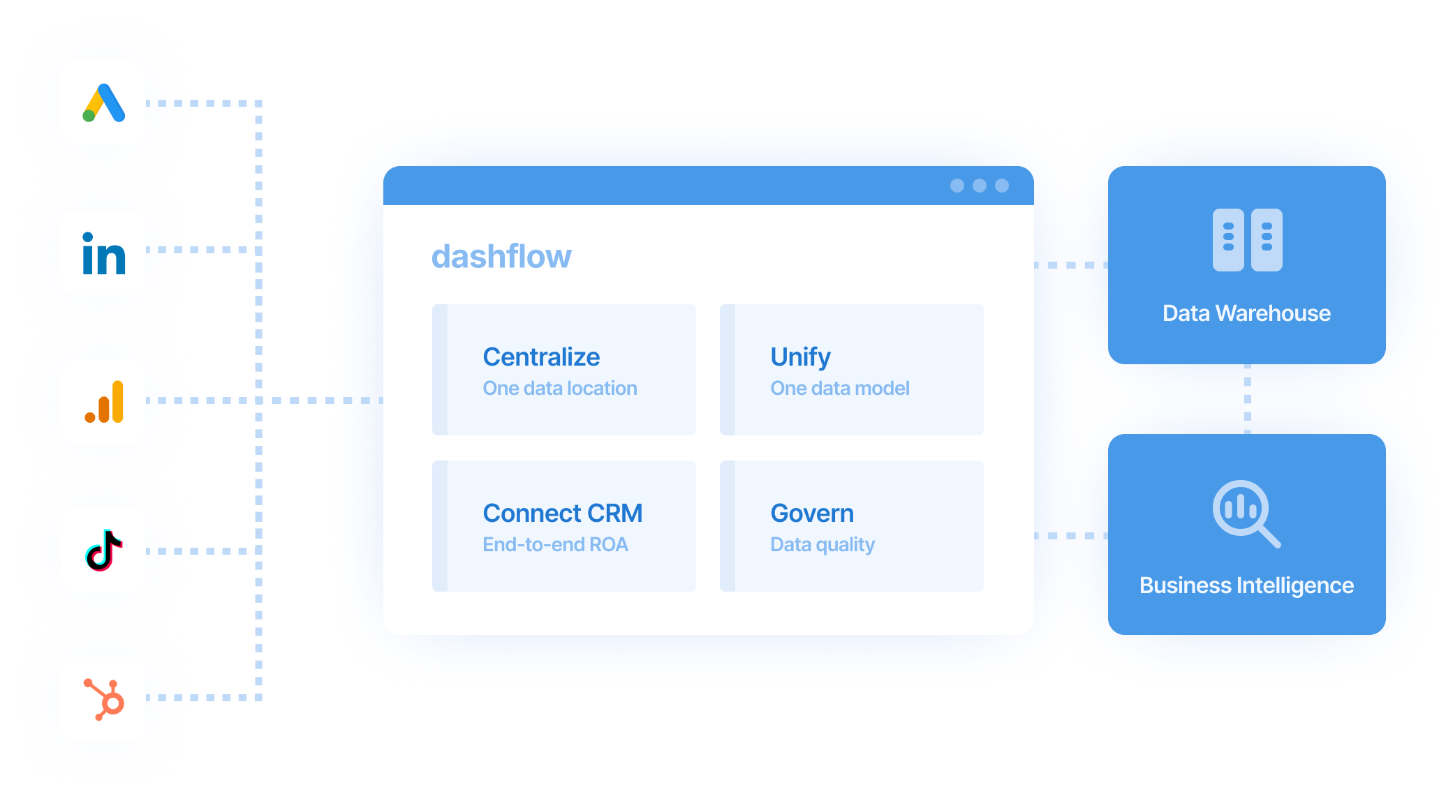 dashflow gallery image