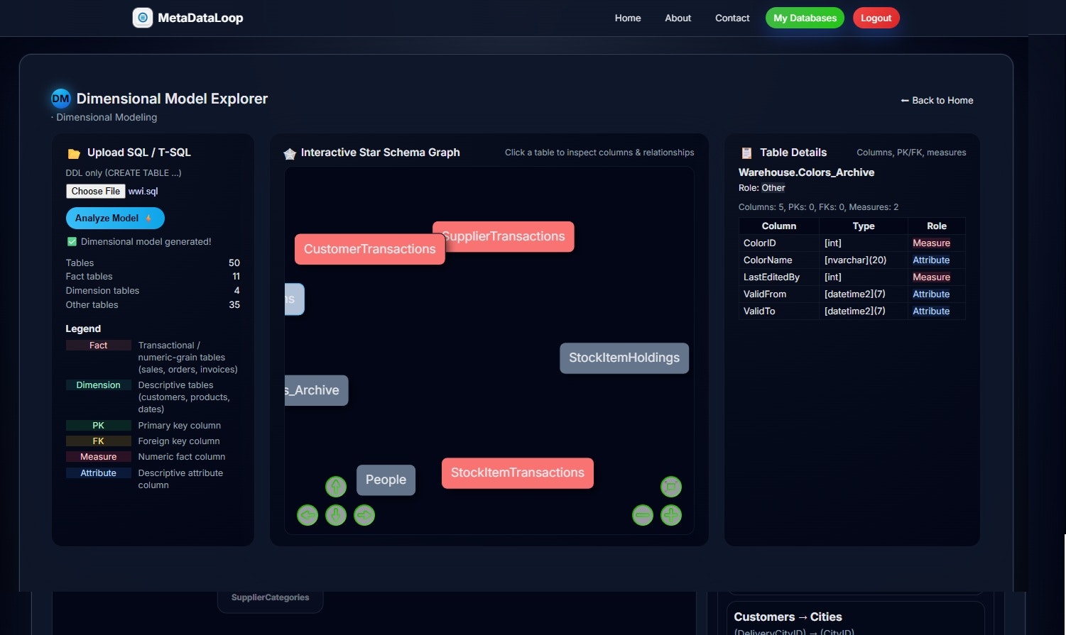 MetaDataLoop - Main product screenshot demonstrating key features and user interface