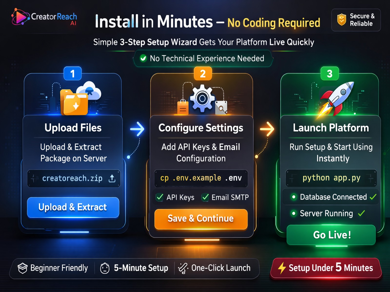 CreatorReach AI  gallery image