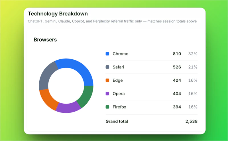 Zen Reports screenshot 8