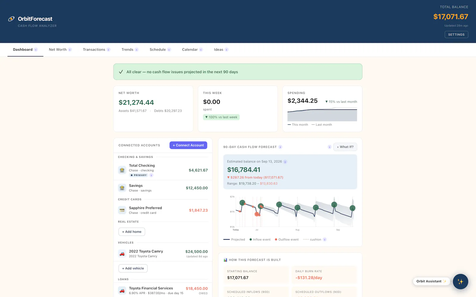 OrbitForecast screenshot 1