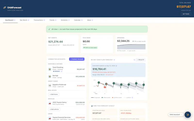 OrbitForecast screenshot 1
