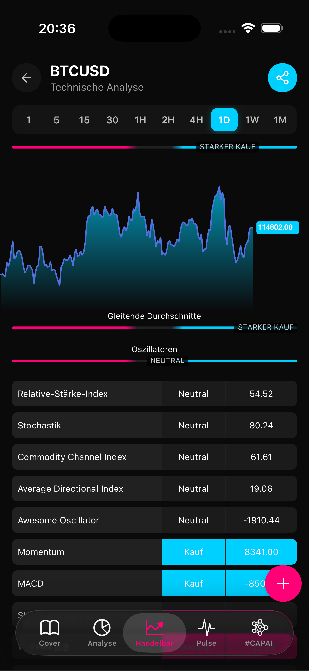 Markets.Capital gallery image
