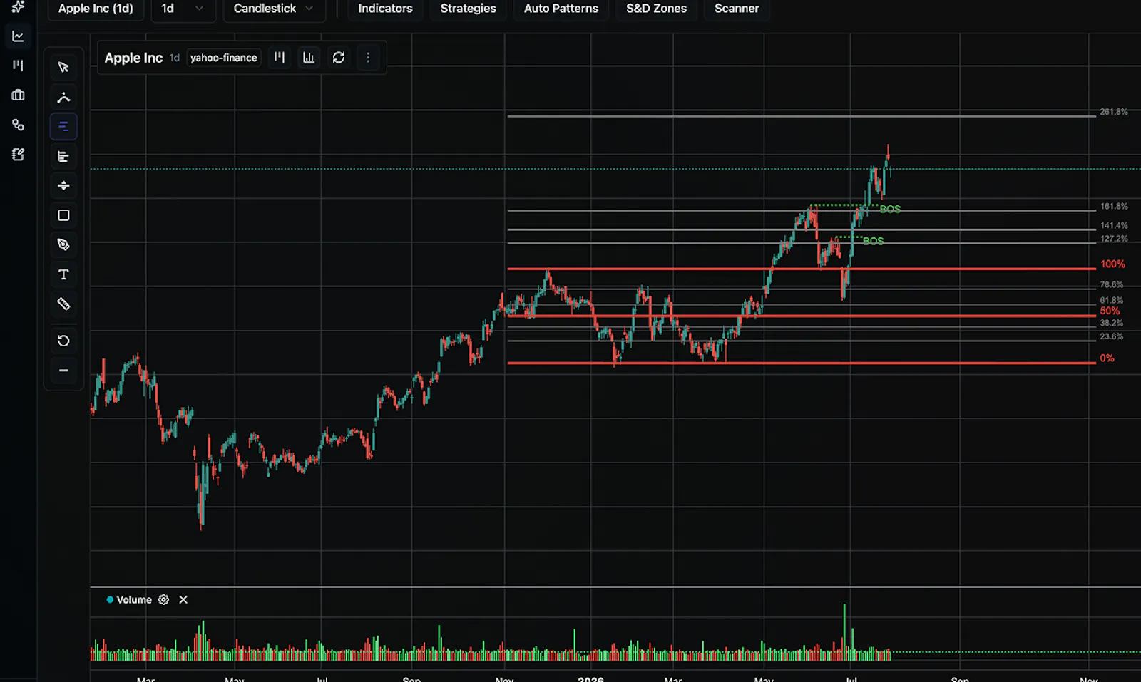 VaultCharts  screenshot 4