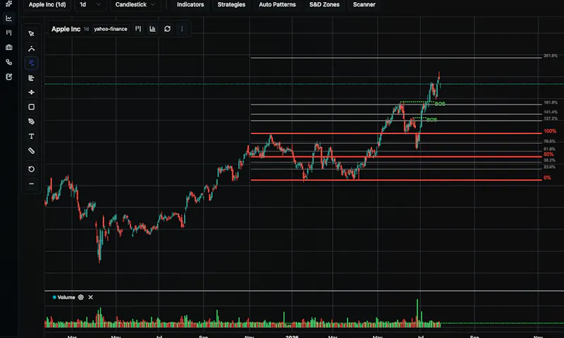 VaultCharts  screenshot 4