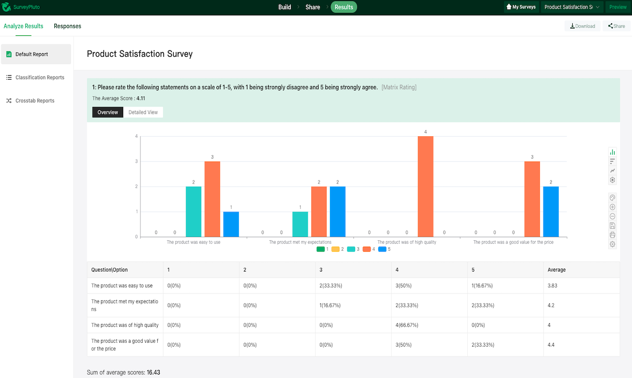 وسائط SurveyPluto - منصة المسح مع استطلاعات غير محدودة وأسئلة ورد 3