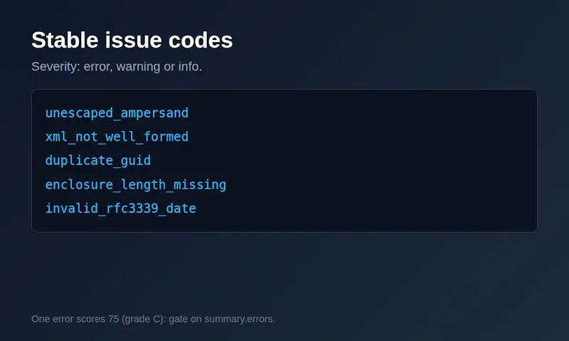 RSS/Atom Feed Validator API screenshot 3