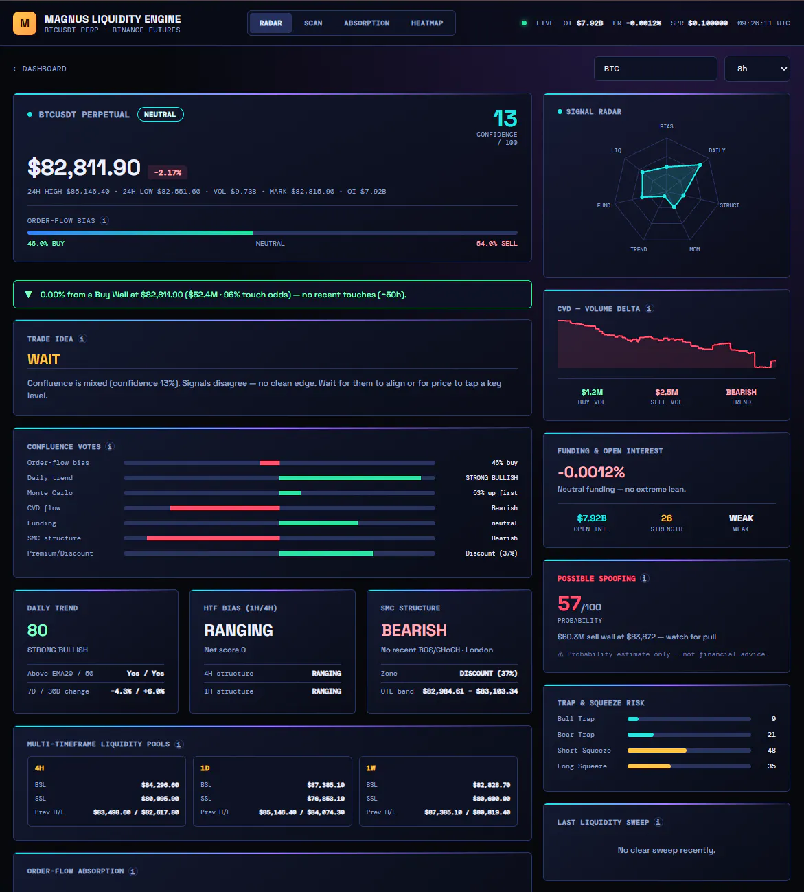 Magnus Liquidity Engine gallery image