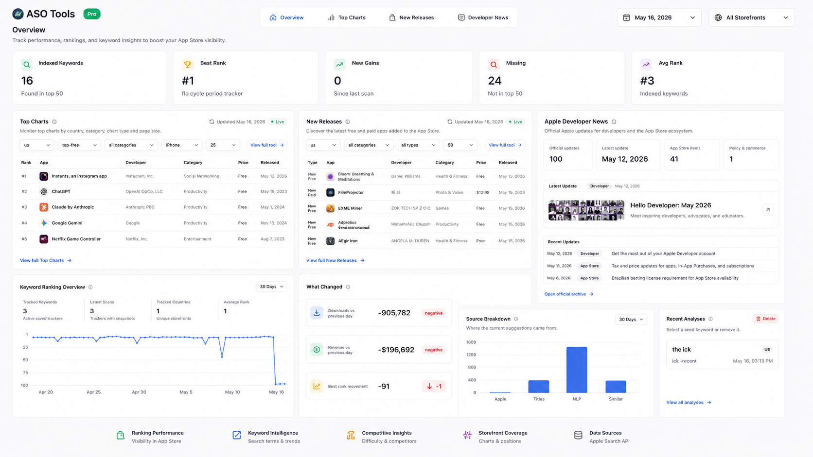 AppStoreStatistics gallery image