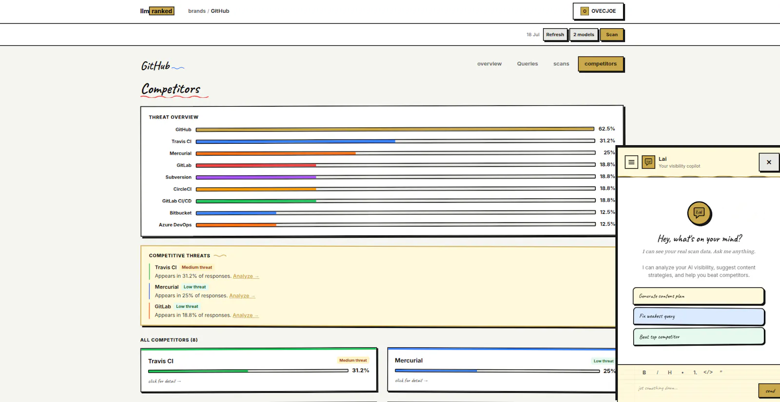 LLMRanked screenshot 6