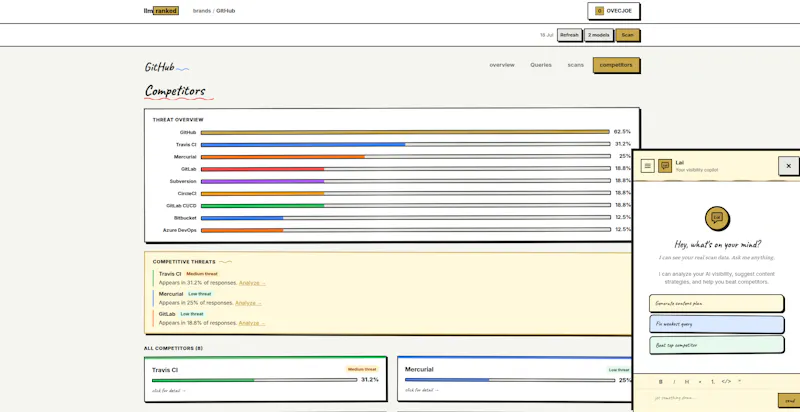 LLMRanked screenshot 6