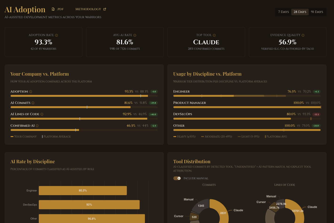 WARCLICK gallery image