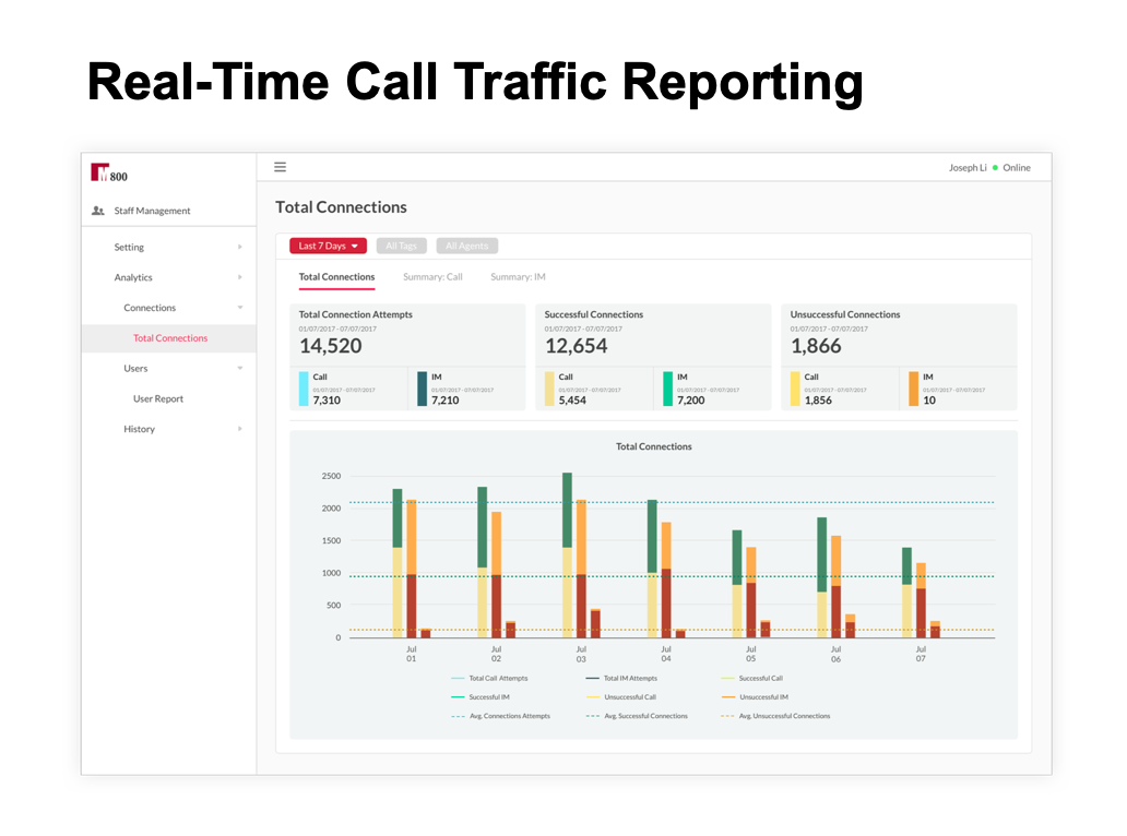 1-Click-Call gallery image