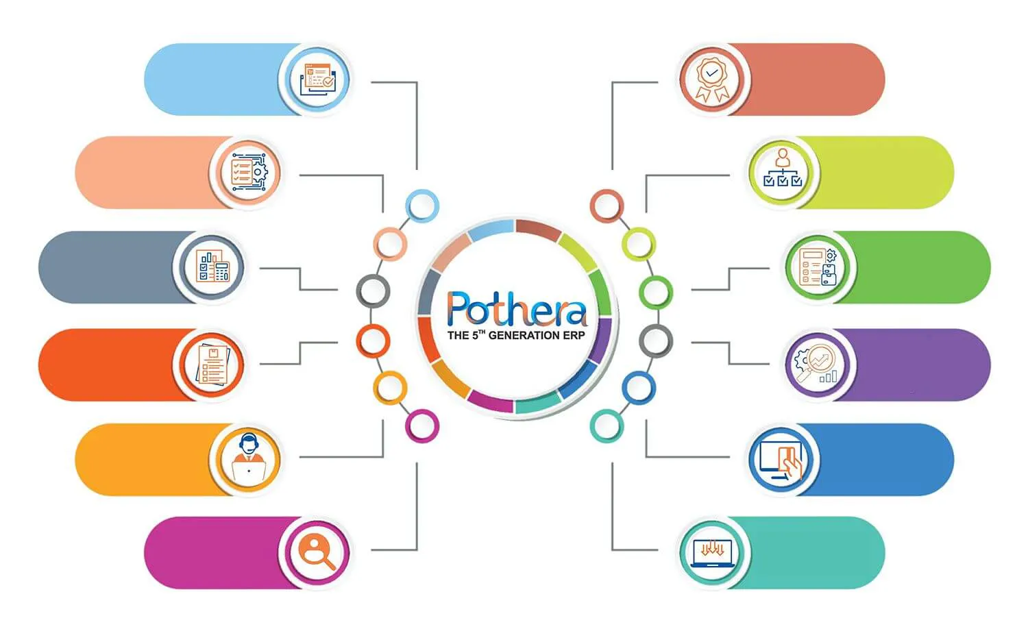 ERP Solutions Provider in Delhi NCR 제품 배너