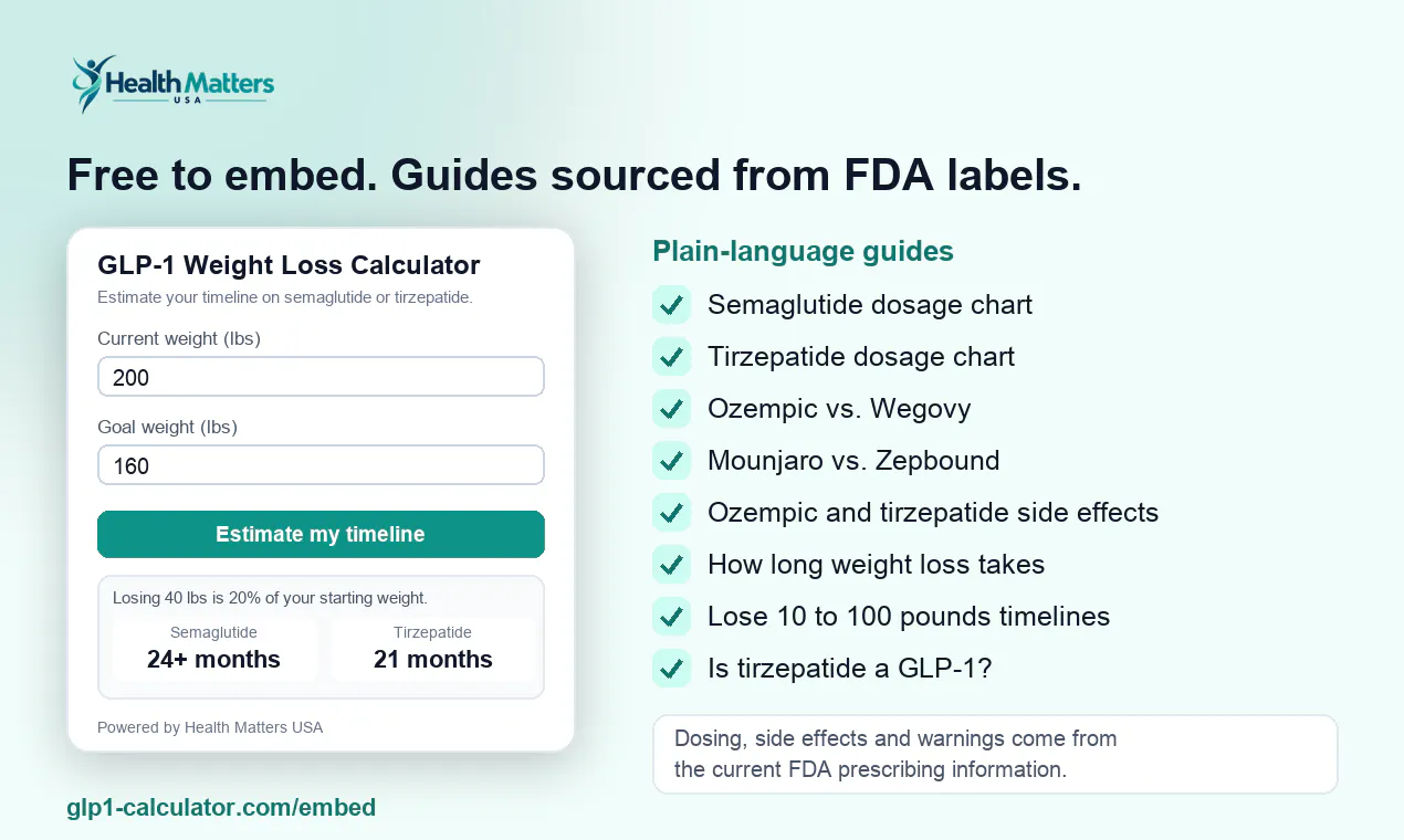GLP-1 Weight Loss Timeline Calculator gallery image