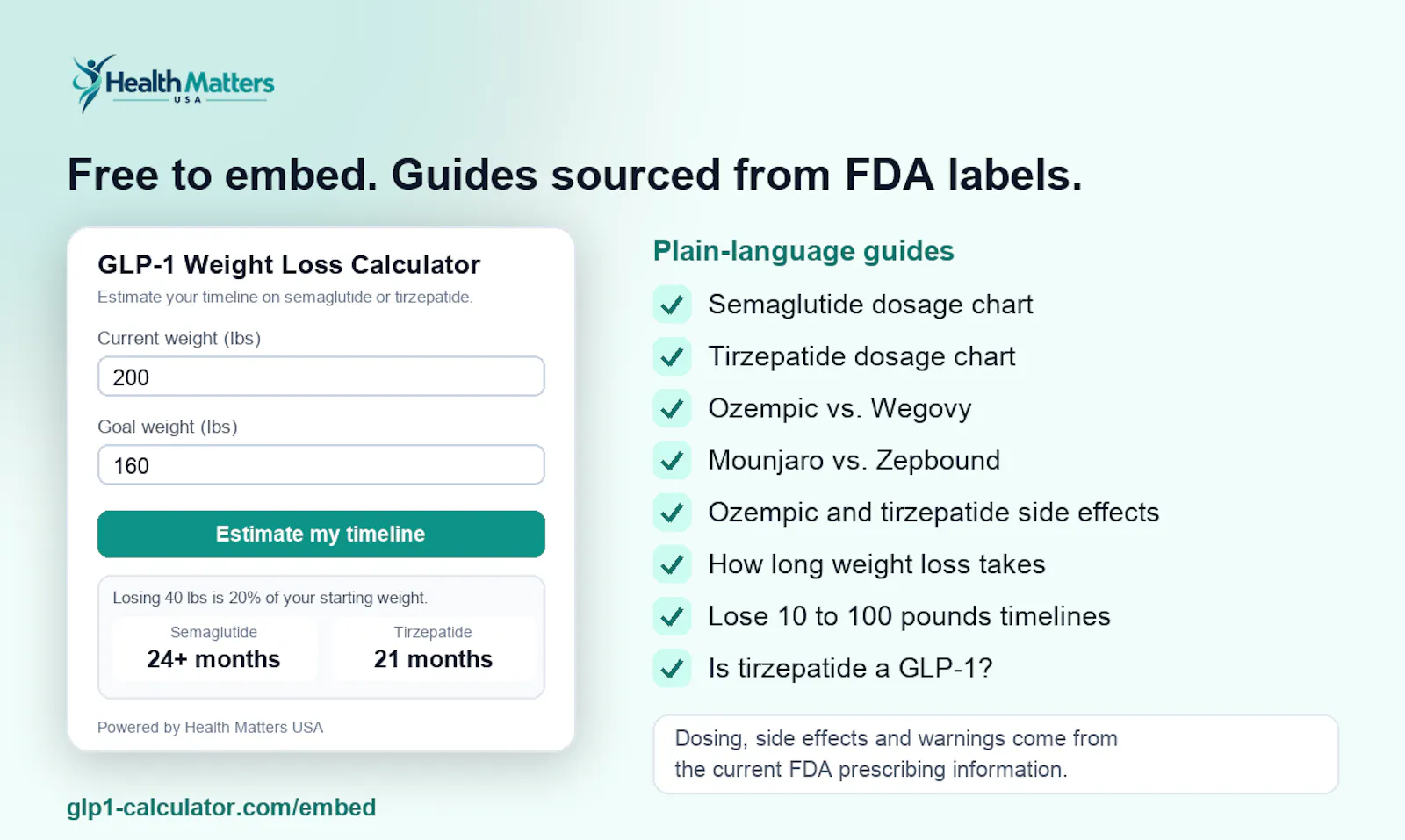 GLP-1 Weight Loss Timeline Calculator screenshot 3