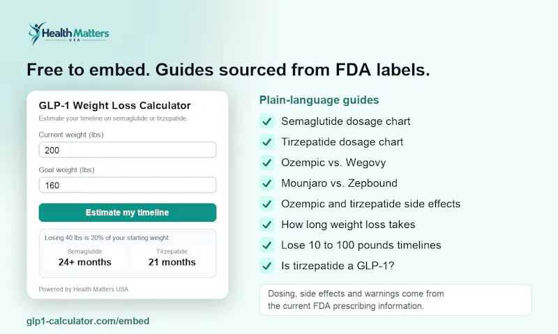 GLP-1 Weight Loss Timeline Calculator screenshot 3