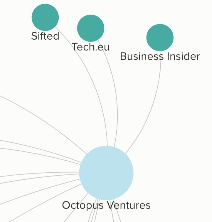 Target investors with the right media gallery image