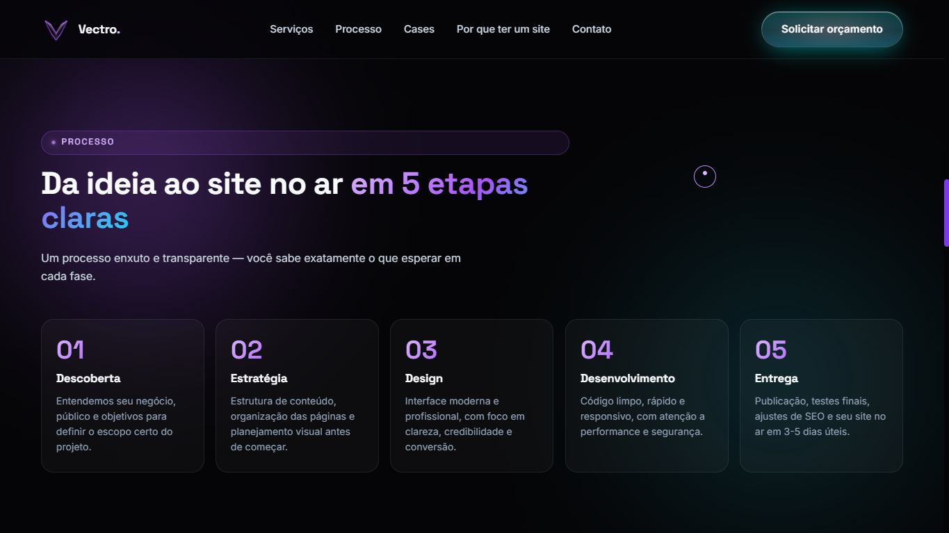 Vectro Agency gallery image