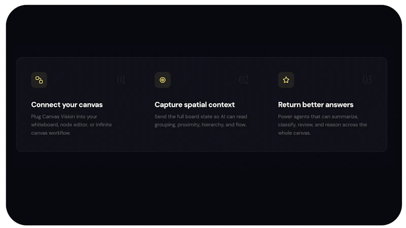 Canvas Vision screenshot 5