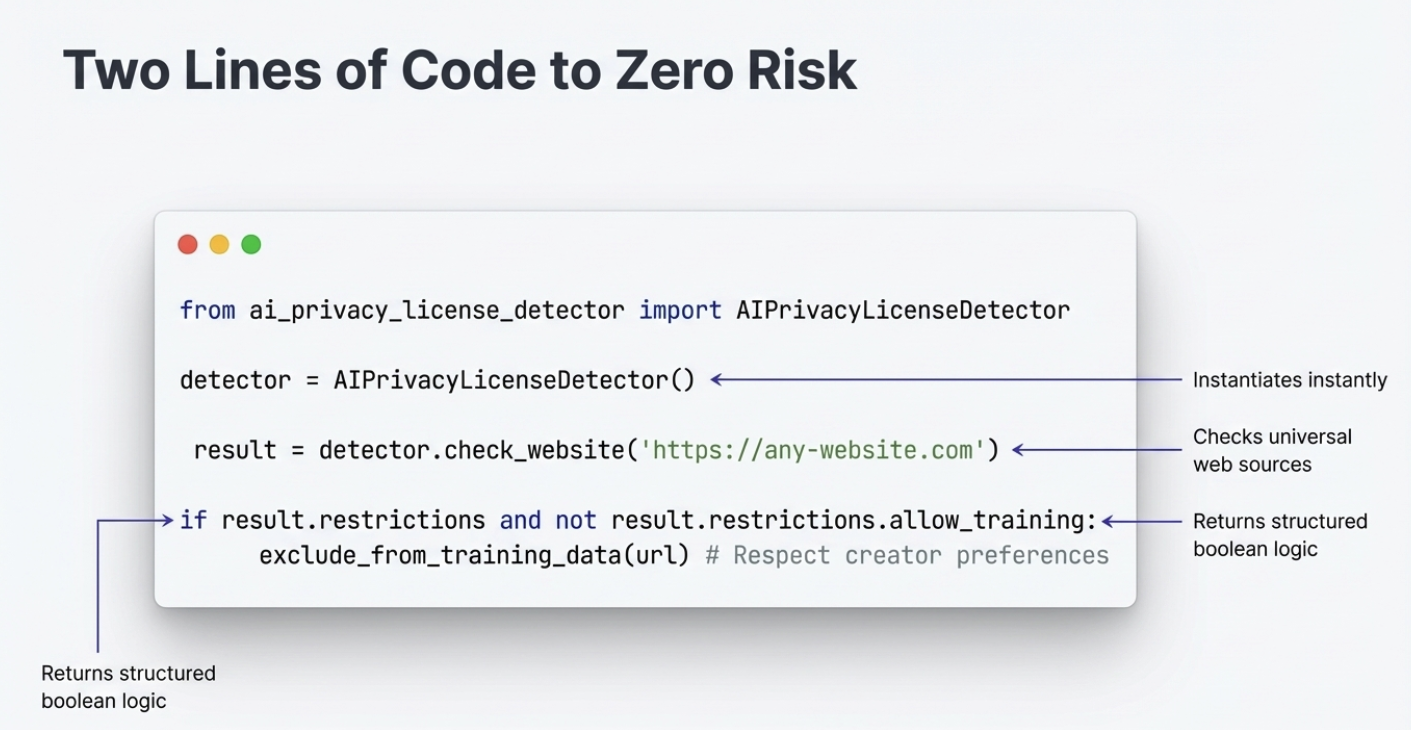 AI Privacy License media 15