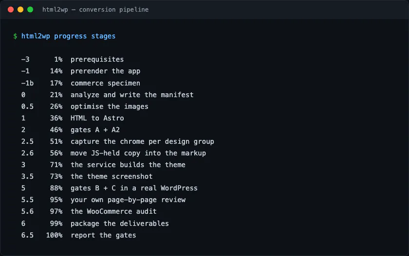 html2wp gallery image