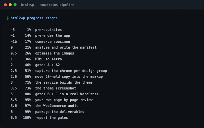 html2wp screenshot 2