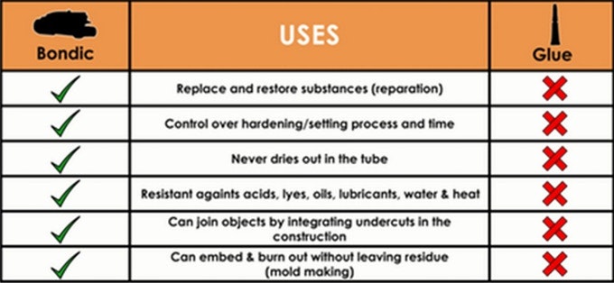 BondicEVO™ Liquid Plastic Welder gallery image