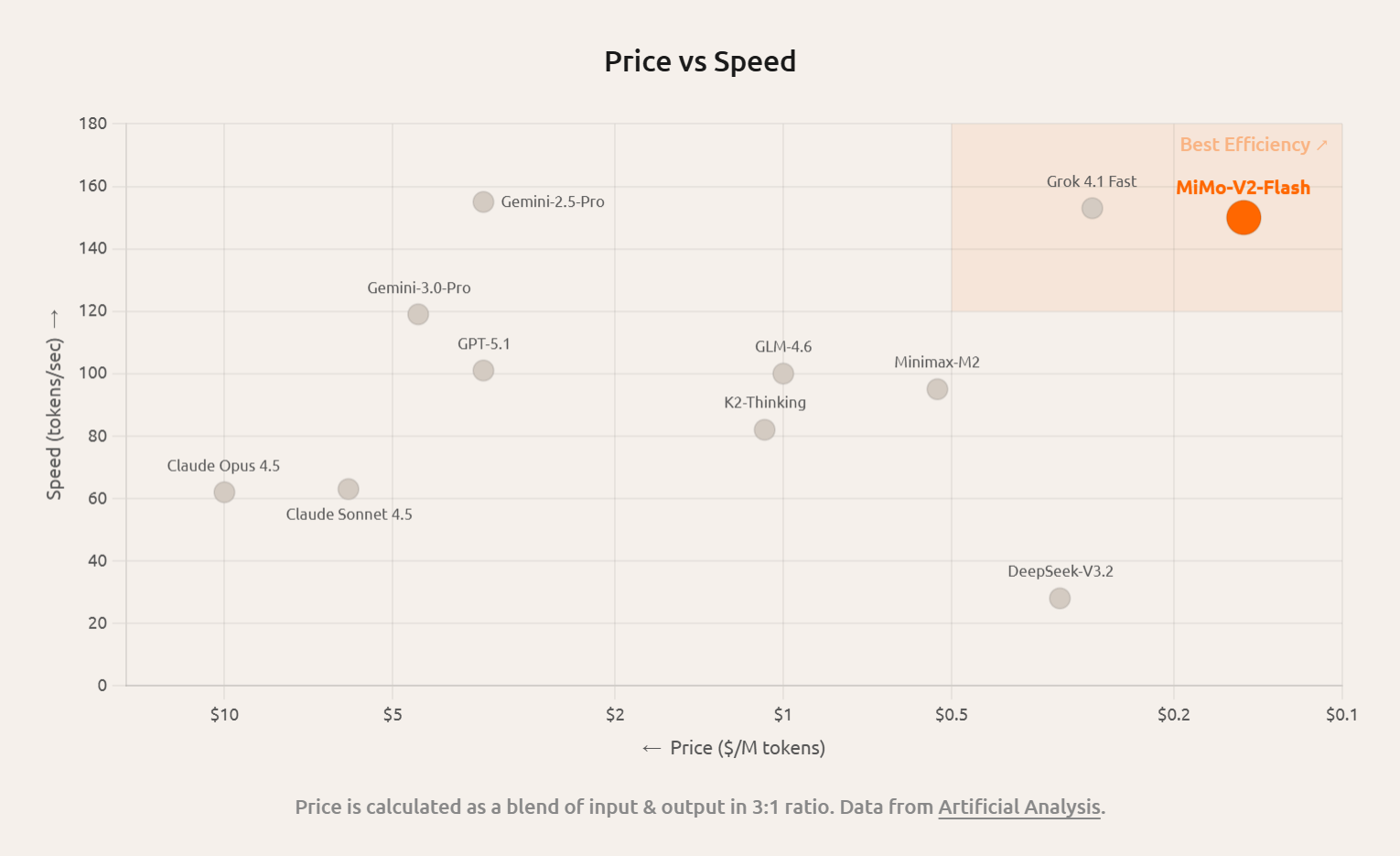 MiMo-V2-Flash - Screenshot 2 showing product features and functionality