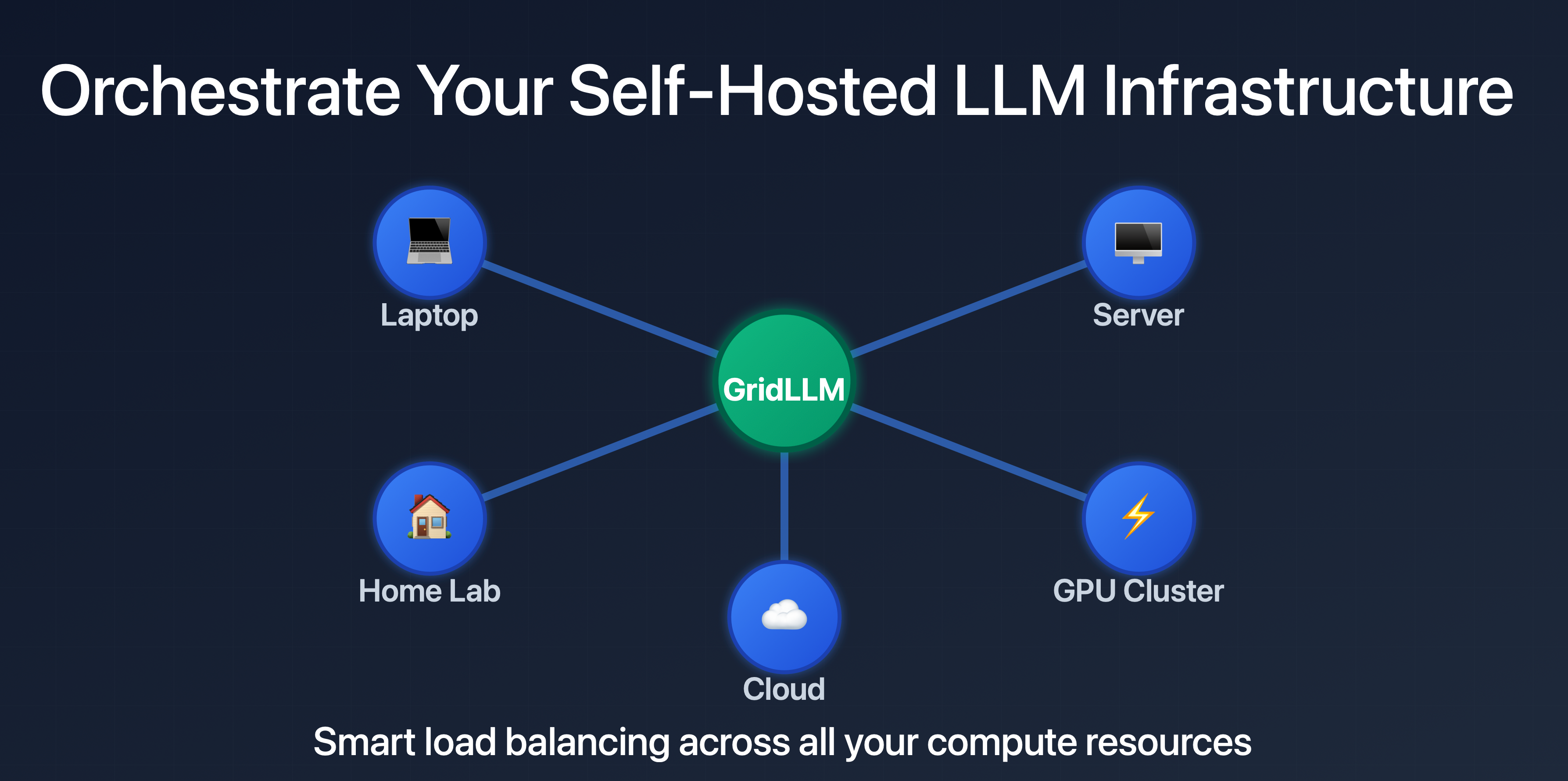 GridLLM screenshot 1