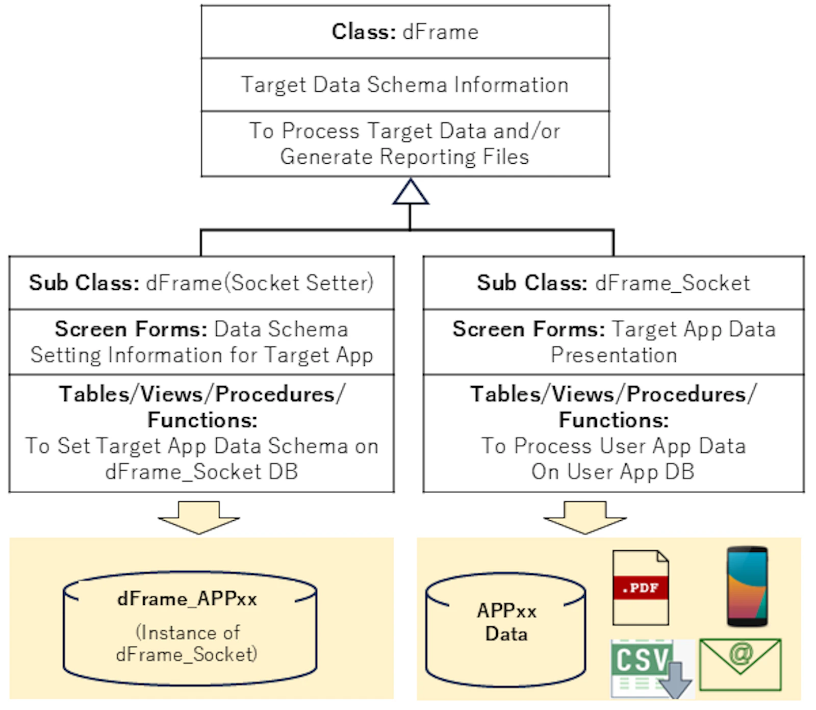 PaaS dFrame  screenshot 5