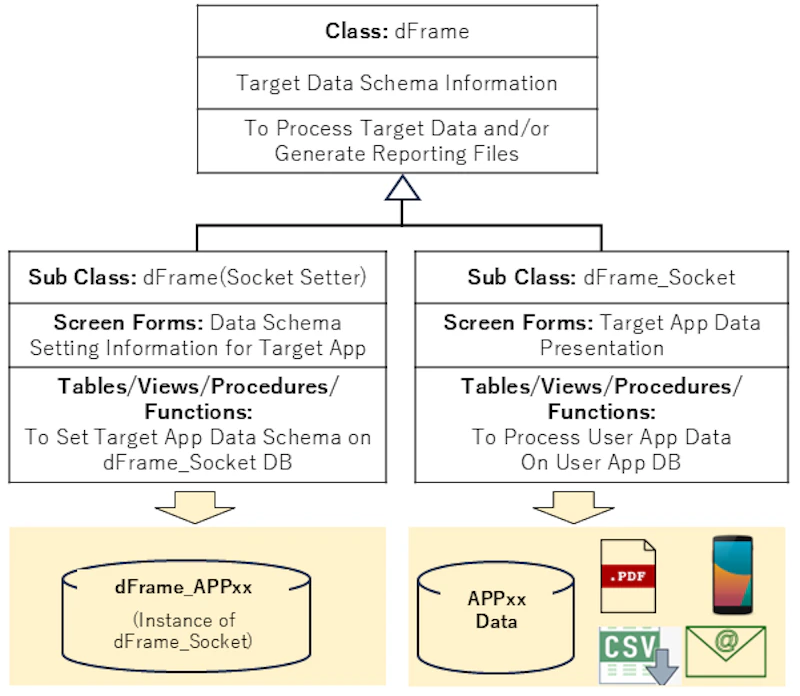 PaaS dFrame  screenshot 5