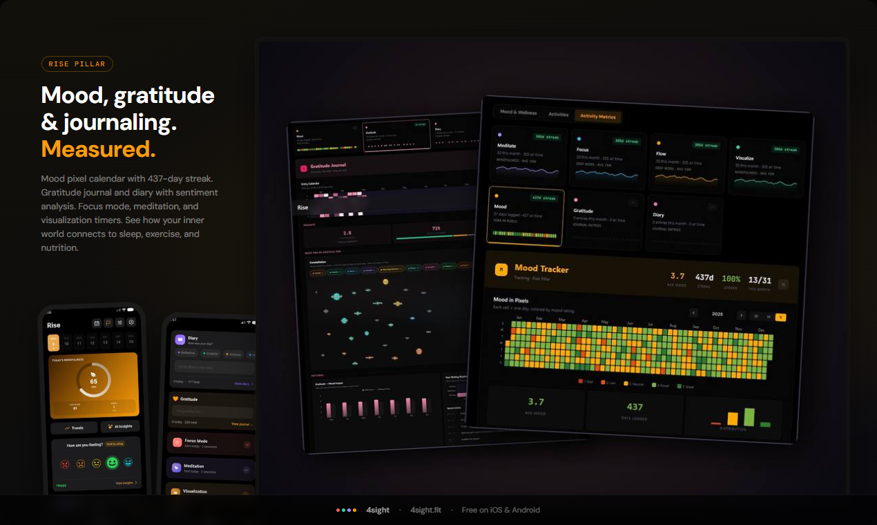 4sight.fit Product Launch gallery image