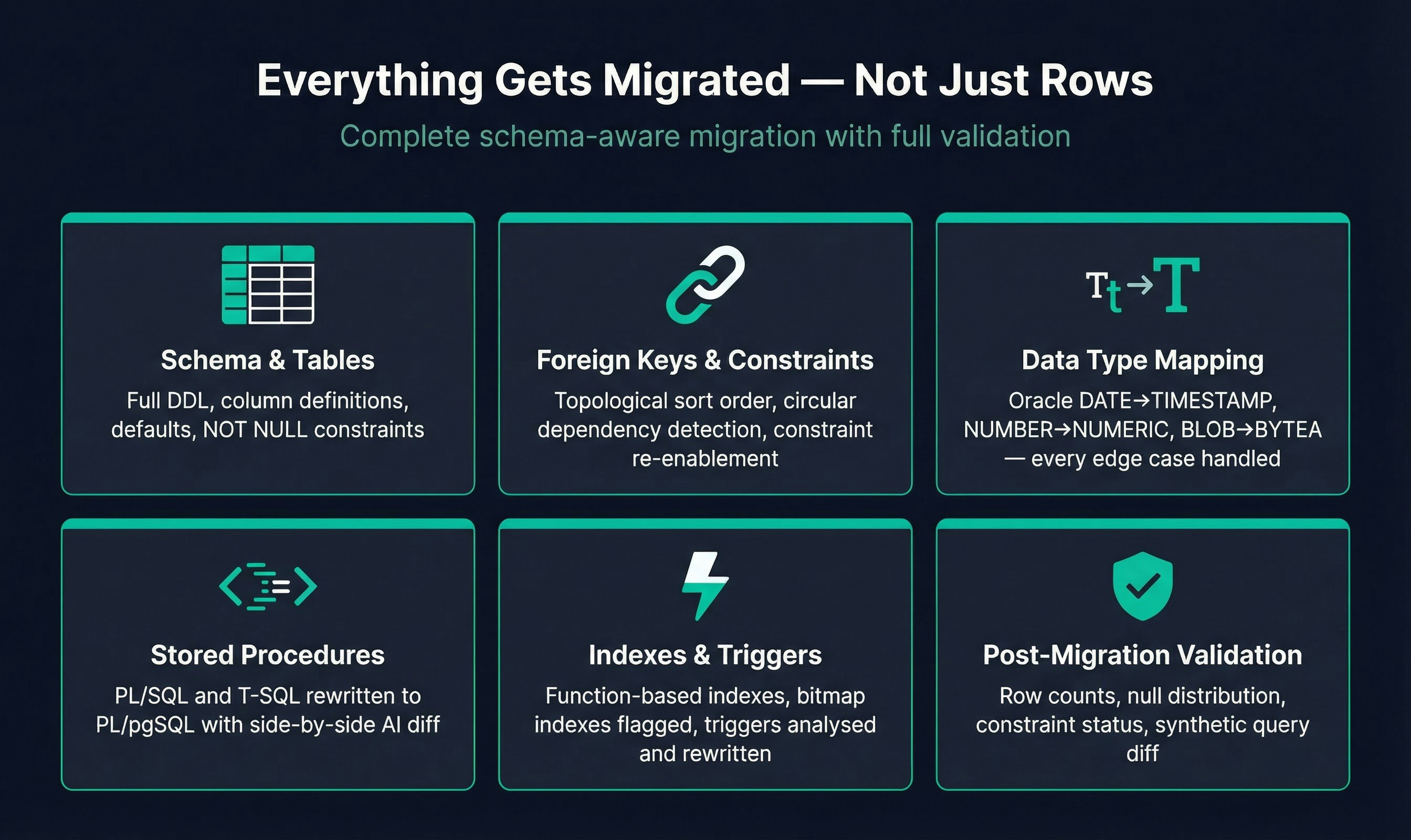 DBABridge gallery image