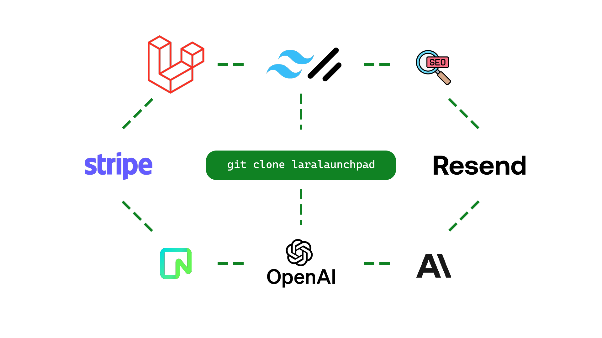 Media LaralaunchPad - Laravel, SEO, kit starter, filamen, SaaS boilerplate, SaaS 1