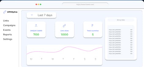Affililytics gallery image