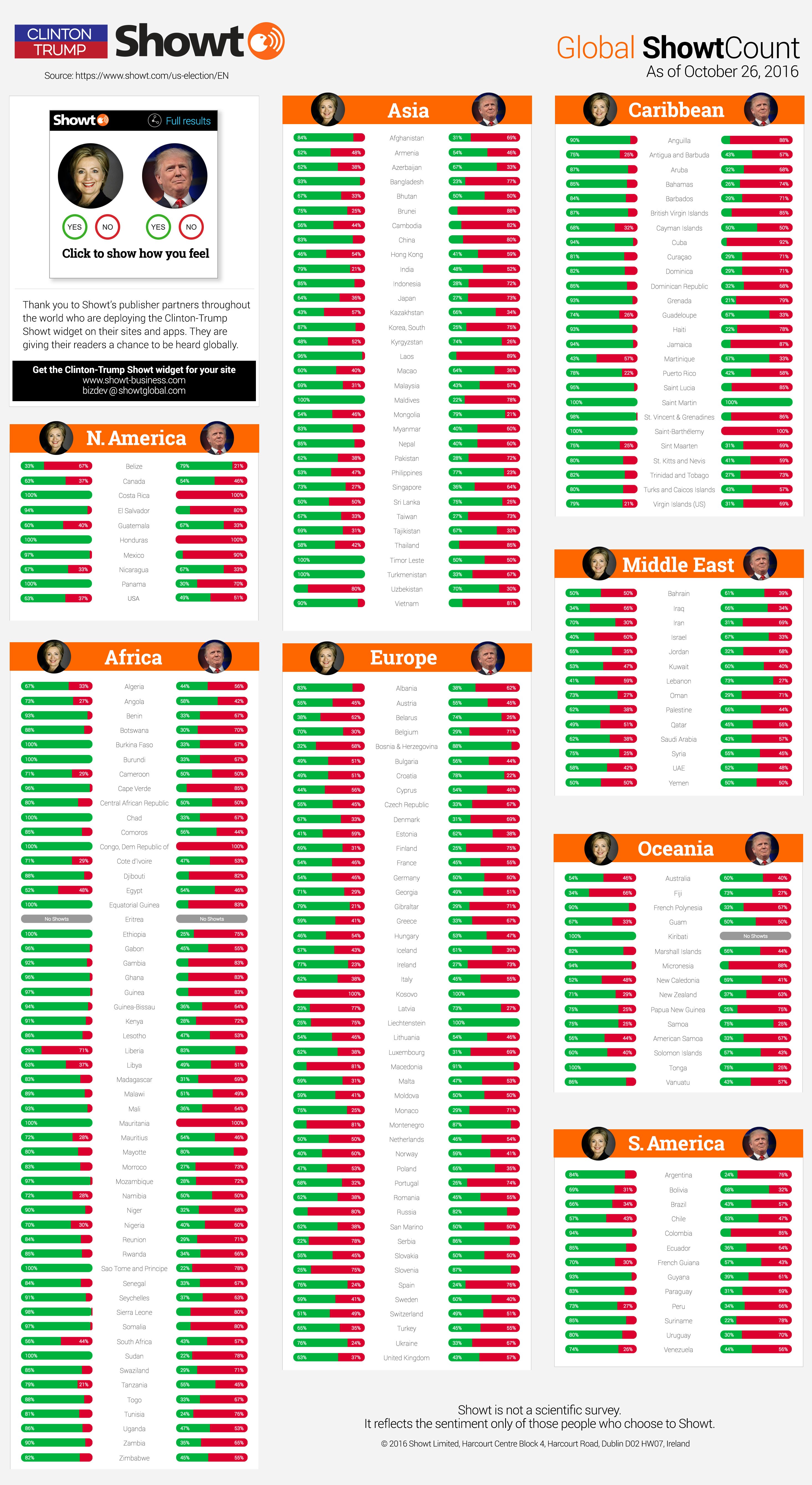 Showt US Election Global Sentiment Poll gallery image