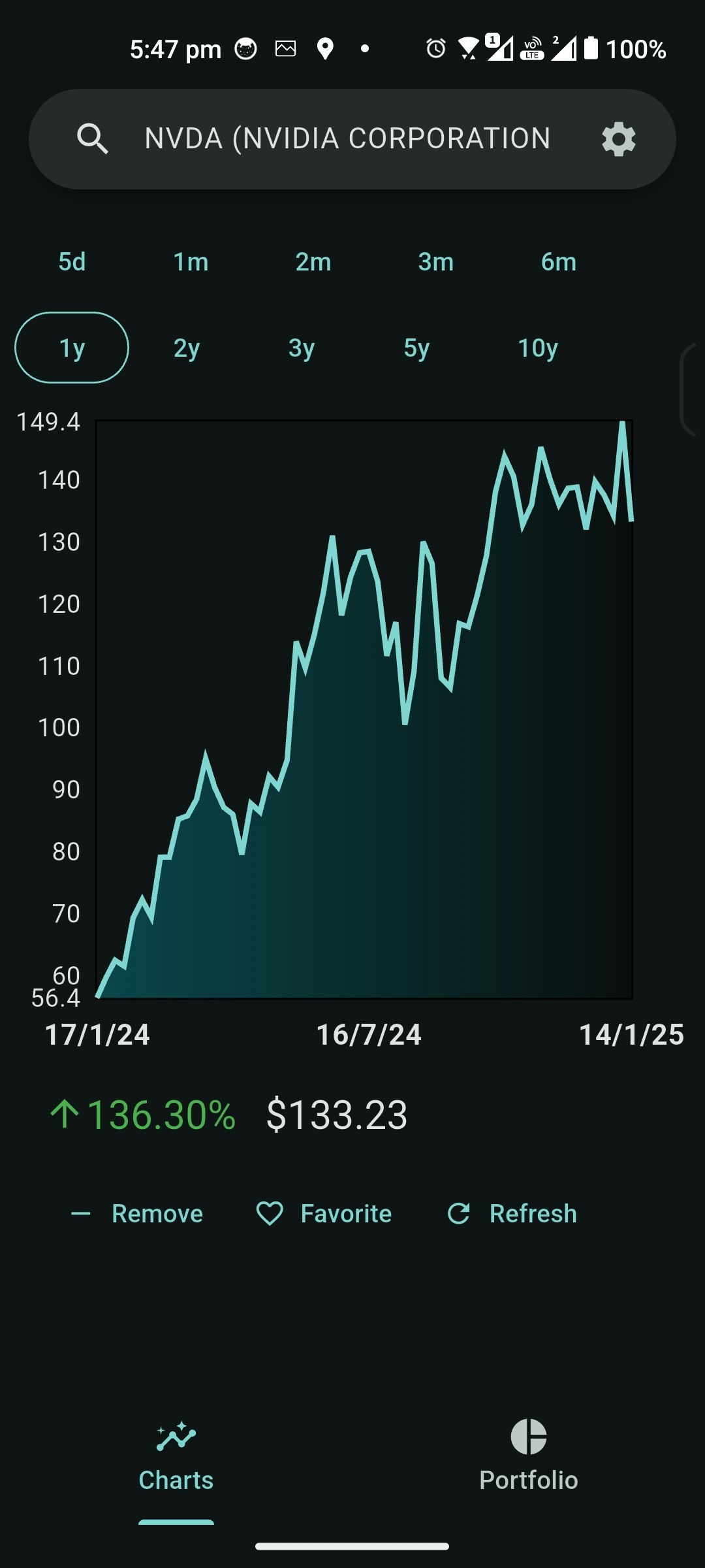 Mídia 3 de MarketMonk - Rastreie as ações em qualquer plataforma