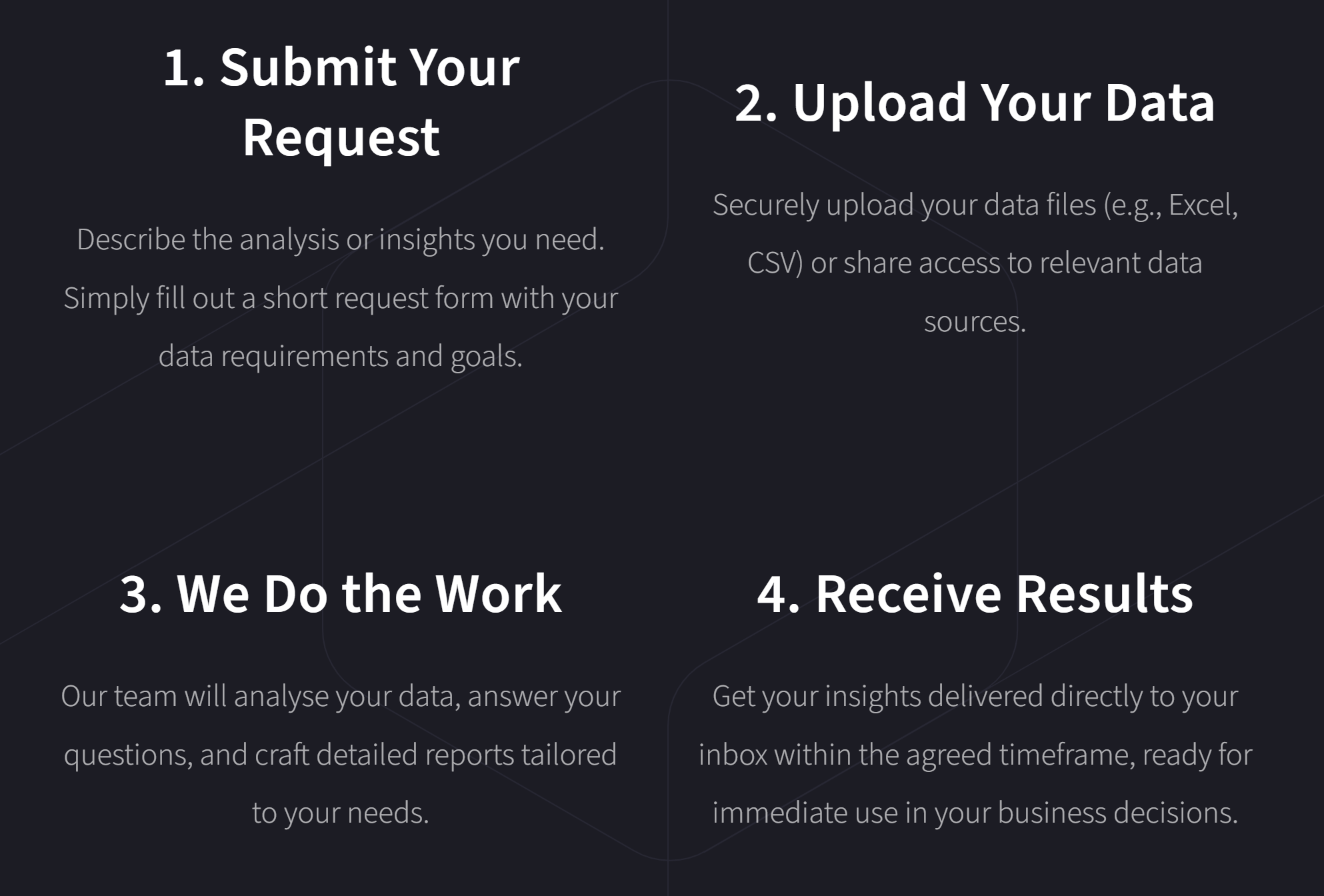 وسائط Insightflow - دعم بيانات الخبراء ، طلبات غير محدودة ، اشتراك واحد 3