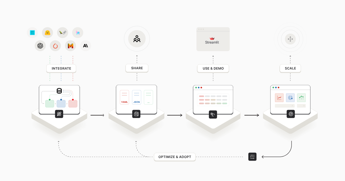 Superduper.io gallery image