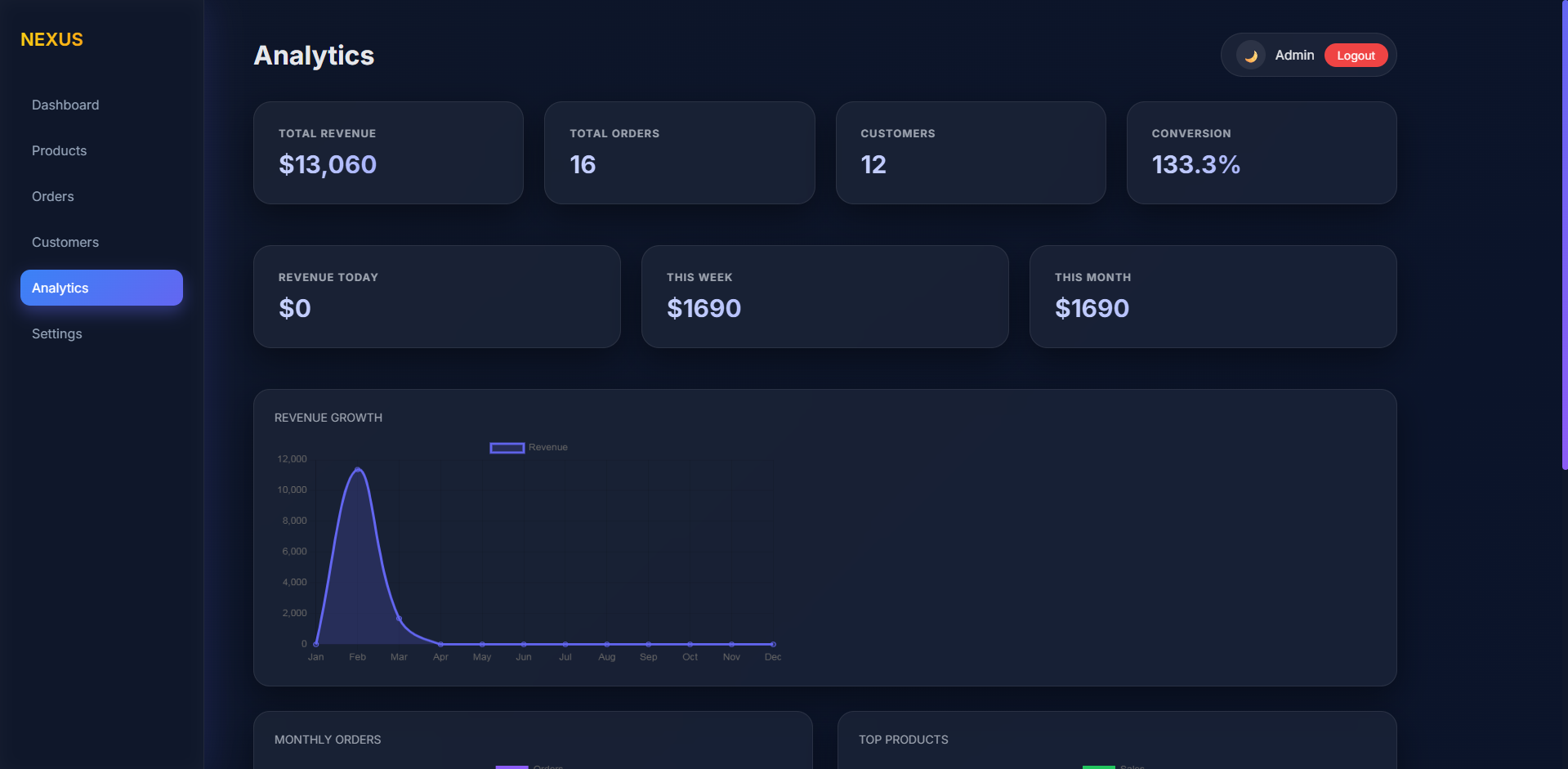 NEXUS Enterprise media 6