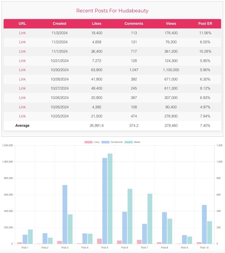 Tiktok品牌得分 - 计算1至100分的任何Tiktok帐户！媒体4