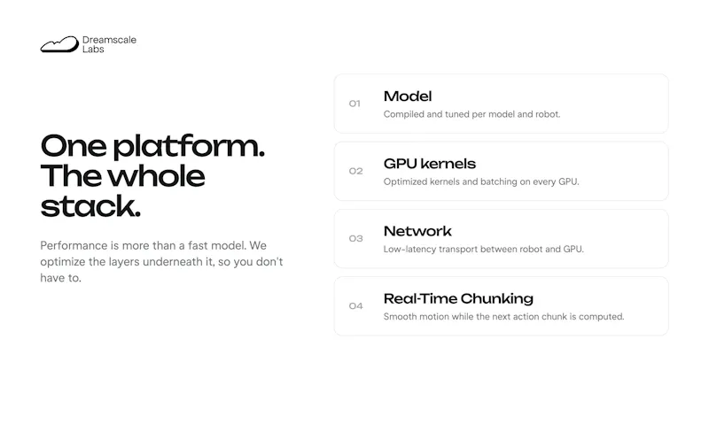 Dreamscale Labs screenshot 6